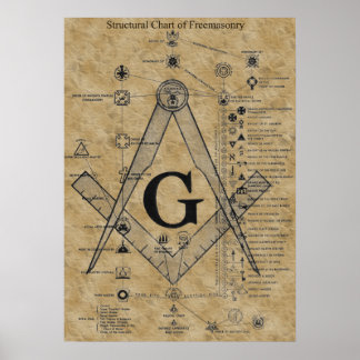 Poster Structure de la franc-maçonnerie