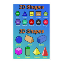 Poster sur les formes 2D et 3D