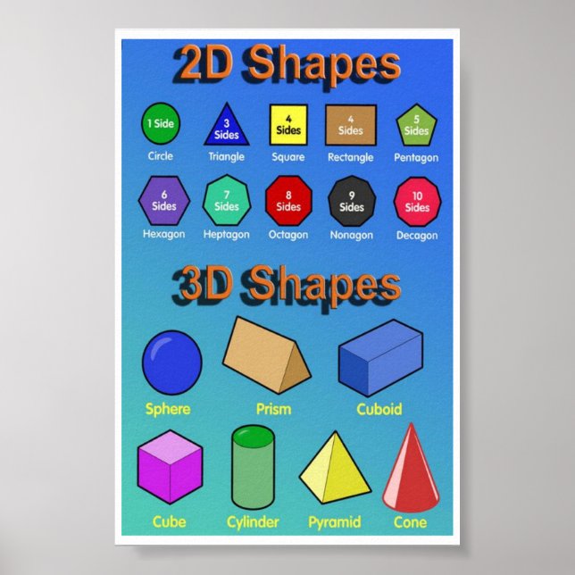 Poster sur les formes 2D et 3D (Devant)