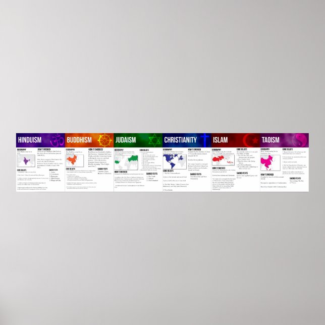 Poster sur les religions du monde (Devant)