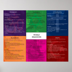 Poster sur les religions du monde