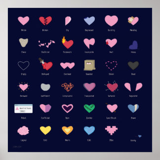 Poster sur les types de coeur