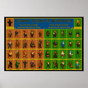 Poster sur les types de gnome du Wisconsin