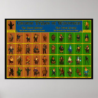 Poster sur les types de gnome du Wisconsin