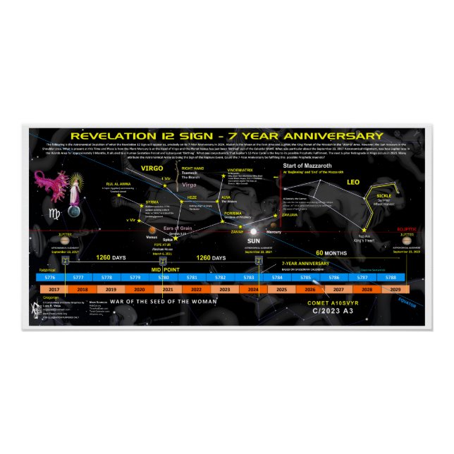 Poster Symbole 12 de l'Apocalypse - 7 ans (Devant)