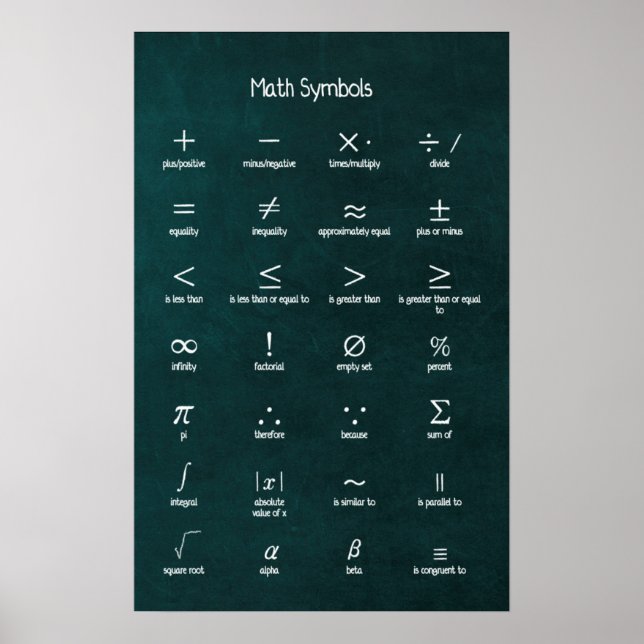 Poster Symboles mathématiques (Devant)