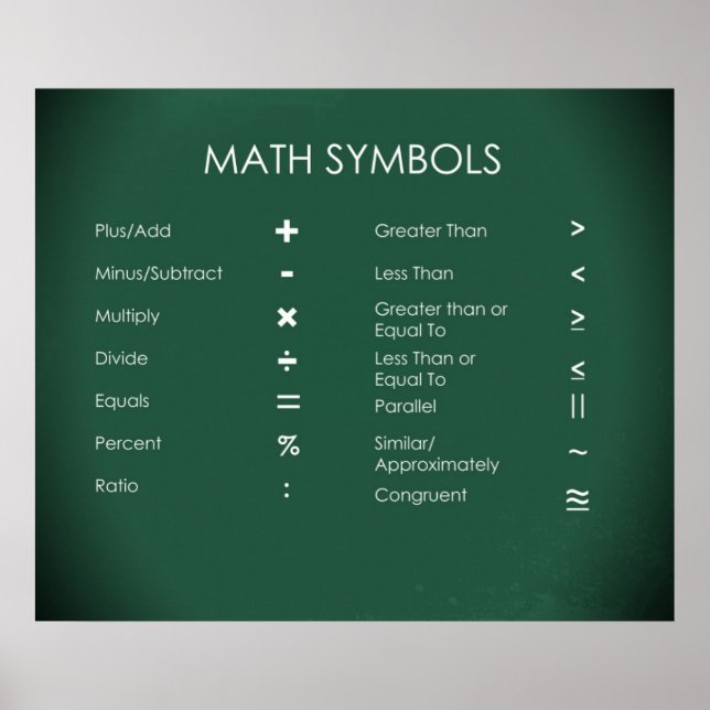 Poster Symboles mathématiques (Devant)