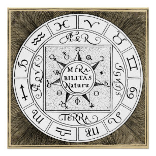 Poster Symboles zodiaques et planètes Mandala