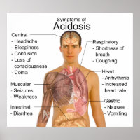 Symptômes généraux de l'acidité du sang Acidose