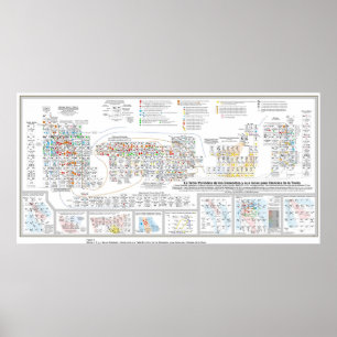 Poster Tabla Periódica de los Elementos