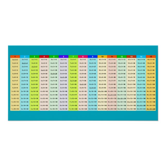 Poster Table de multiplication colorée (Devant)