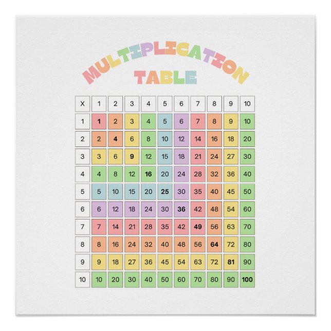 Poster Table de multiplication pour la salle de classe (Devant)