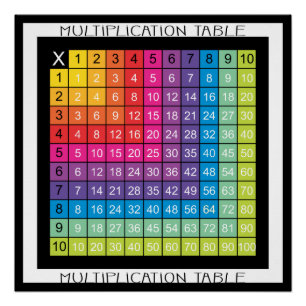 Poster Table de multiplication super colorée