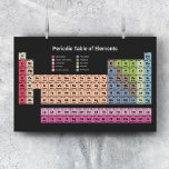 Poster Tableau périodique des éléments en Noir<br><div class="desc">Une affiche murale noire du tableau périodique des éléments comprenant les 118 éléments atomiques aux couleurs pastel : un joli cadeau pour un professeur de chimie ou comme décoration de classe !</div>
