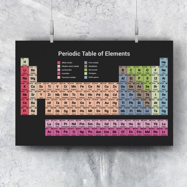 Poster Tableau périodique des éléments en Noir (Periodic Table of Elements (dark) Poster)