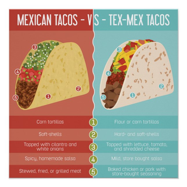 Poster Tacos mexicains contre Tex-Mex (Devant)