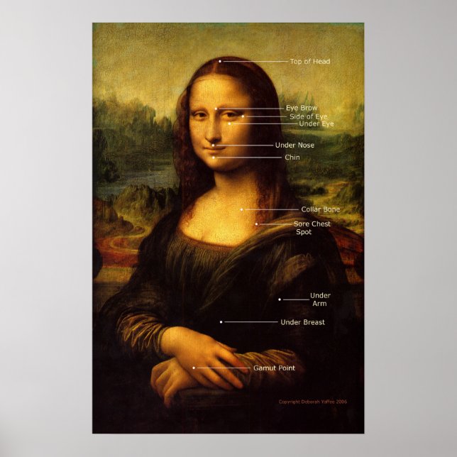 Poster Tappage EFT Avec Mona Lisa Cadeaux Hypnose (Devant)