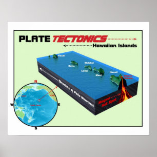 Poster Tectonique Plaque