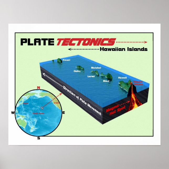 Poster Tectonique Plaque (Devant)
