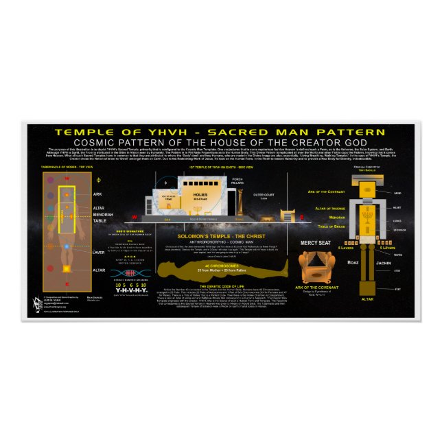 Poster Temple de YHVH Motifs sacrés (Devant)