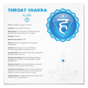 Poster Throat Chakra