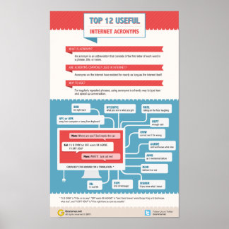 Poster Top 12 des acronymes Internet utiles