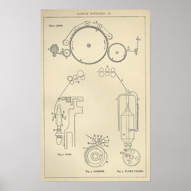 Poster Tournage de coton II (Devant)