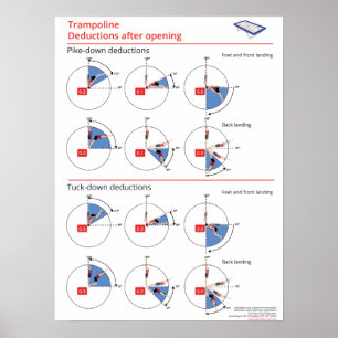 Poster Trampoline s'appuie sur les déductions