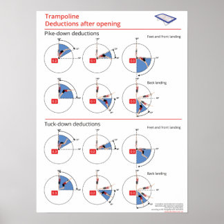 Poster Trampoline s'appuie sur les déductions