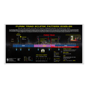 Poster Triade Purim Blood Moon