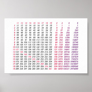 Poster une table racine carré pour les maths