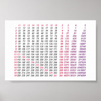 Poster une table racine carré pour les maths