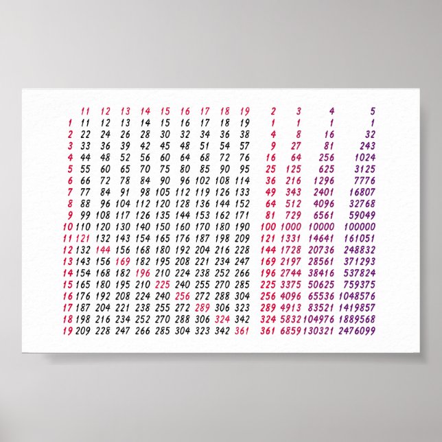 Poster une table racine carré pour les maths (Devant)