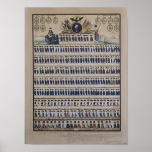 Poster Uniformes prussiens de l'époque de Frederick