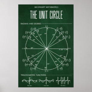 Poster Unitaire Cercle Pour La Salle De Classe
