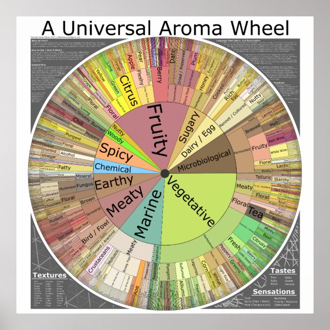 Poster universel de roue Aroma (Devant)