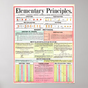 Poster vintage des principes mathématiques de 1890