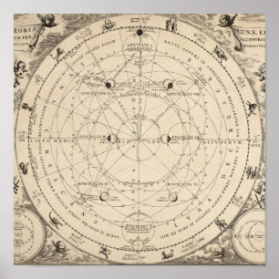 Poster vintage Zodiac Constellation