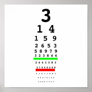 Poster Voir le graphique Pi