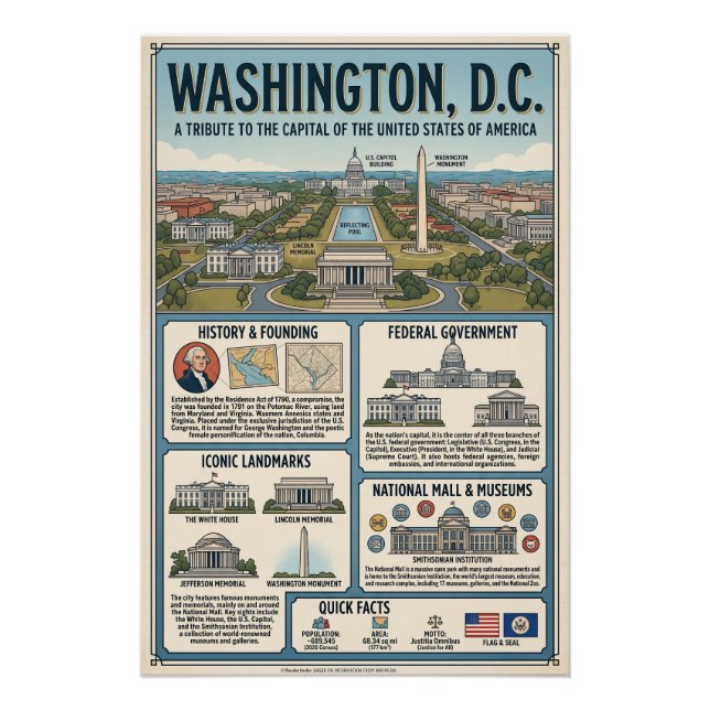 Poster Washington  (Devant)