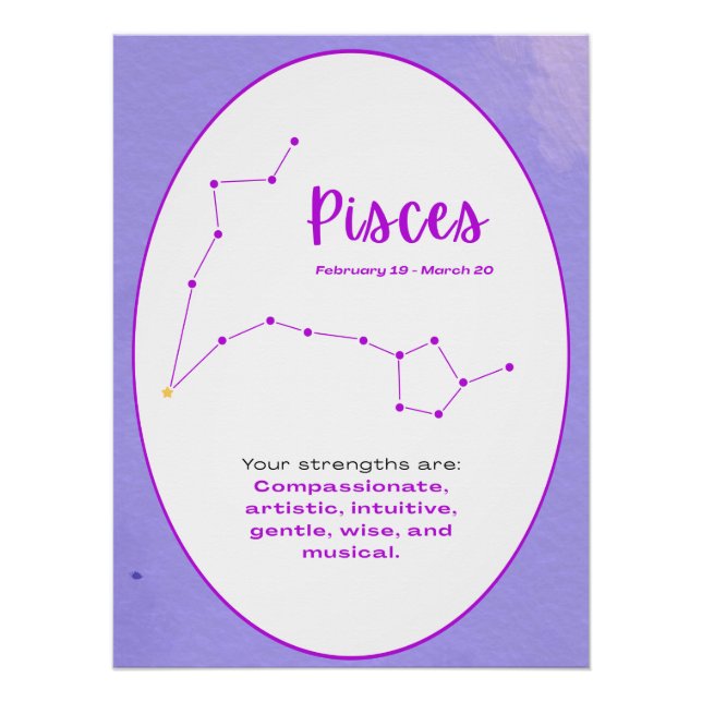 Poster Zodiac Constellation Sign Wall Art Astrology (Devant)