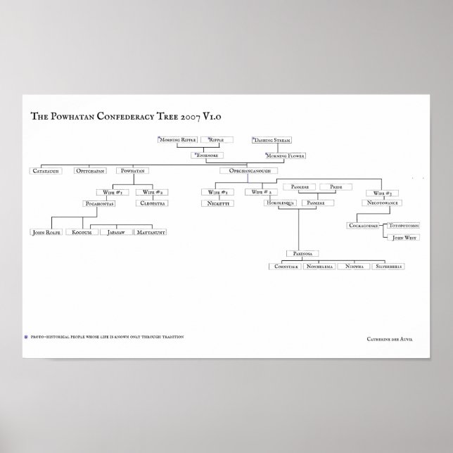 Powhatan Confederacy Tree 2007 V1.0 Poster (Devant)