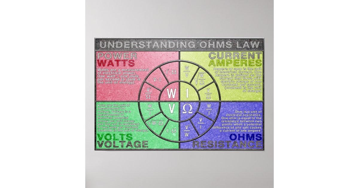 Présentation de l'Ohms Law Pie Chart Poster | Zazzle.fr