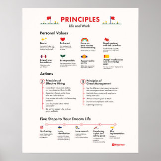 Principes Poster au bureau Motivation des employés
