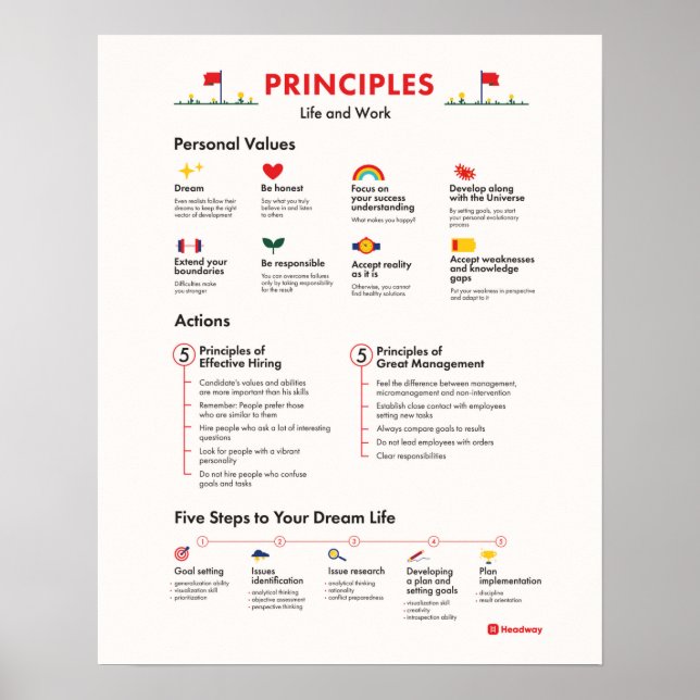 Principes Poster au bureau Motivation des employés (Devant)