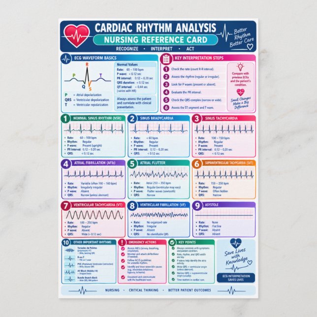 Programme Référence infirmière pour l'analyse du rythme card (Devant)