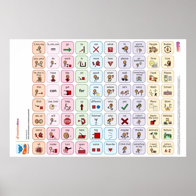 Proloquo US Core Word Poster (Devant)