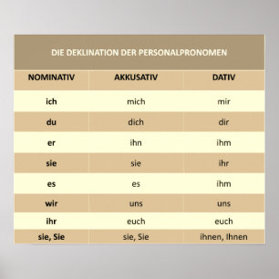 Pronom de personnel - affiche