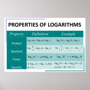 Propriétés de Logarithmes Math Poster Graphique