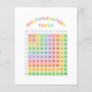 Prospectus 11,4 Cm X 14,2 Cm Table de multiplication pour la salle de classe
